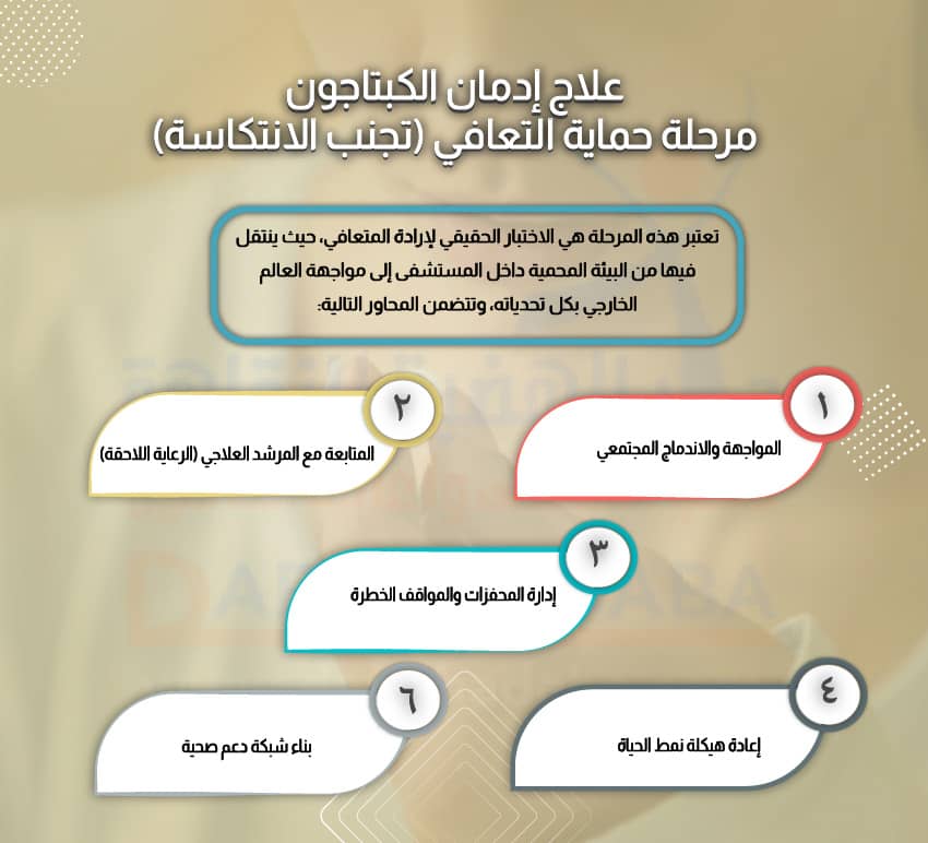 علاج إدمان الكبتاجون مرحلة حماية التعافي (تجنب الانتكاسة)